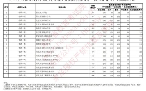 2024年河北本科线