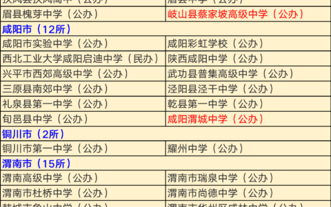 咸阳十大重点高中