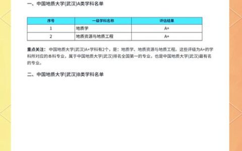 中国地质大学武汉学科评估