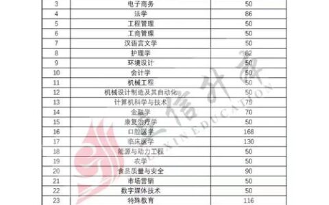 吉林省专升本成绩公布时间