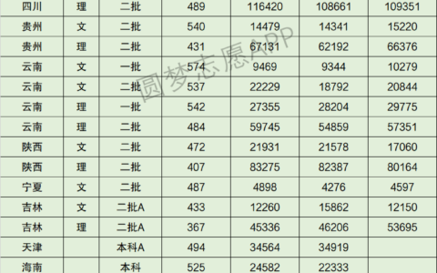 曲靖师范学院录取分数线