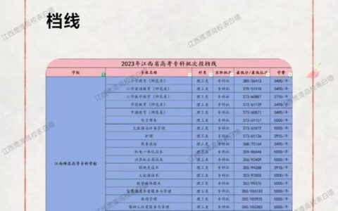 江西师范高等专科学校录取分数线