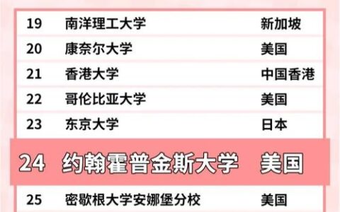 约翰霍普金斯大学相当于国内哪个大学？世界排名多少？