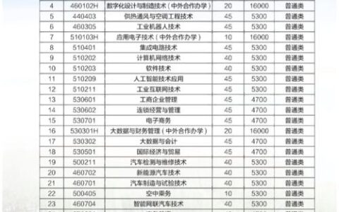 无锡旅游职业技术学院2024招生简章