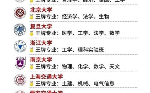 中国c9大学名单排名