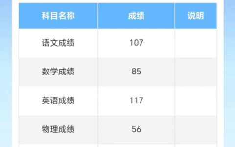 高考520分是什么水平