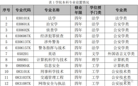 湖北警官学院好就业吗(详解)