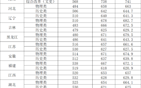 北京航空航天大学录取分数线2024