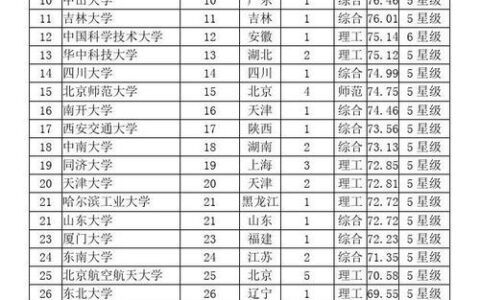 一本院校名单大全 500-550分可以上的大学