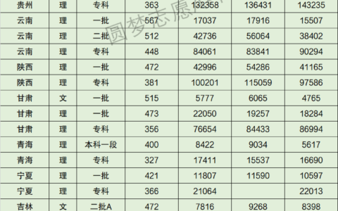 东北电力大学分数线