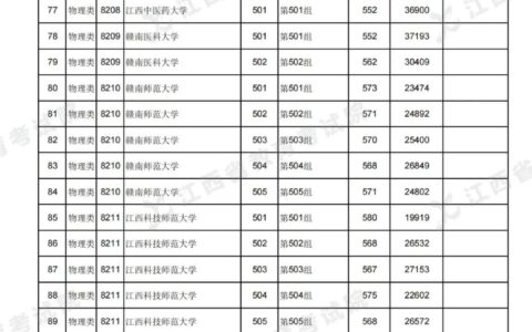 提前批本科的十大利弊