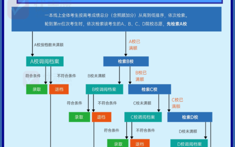 提前批是平行志愿还是顺序志愿