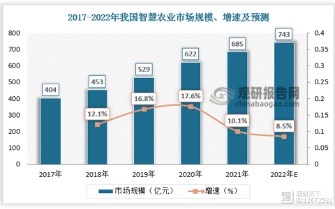 农业智能装备工程就业前景