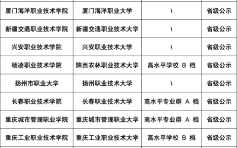 学校升本了学生能跟着升本吗