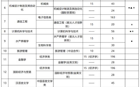 宁波大学双一流学科