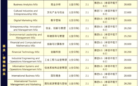 宁波诺丁汉大学本科申请条件