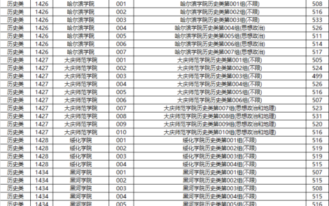 2024黑龙江本科线