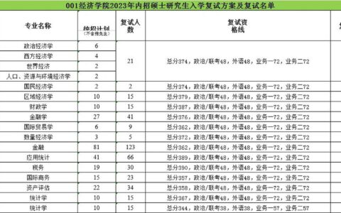 暨南大学复试线