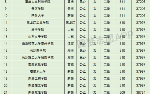 高考510分能上什么大学