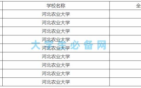 河北农业大学是一本还是二本