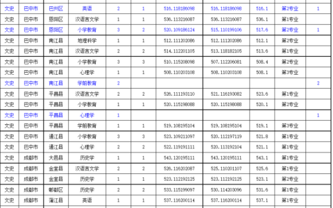 二本公费师范生有哪些院校