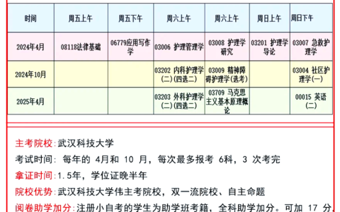 护理自考几年