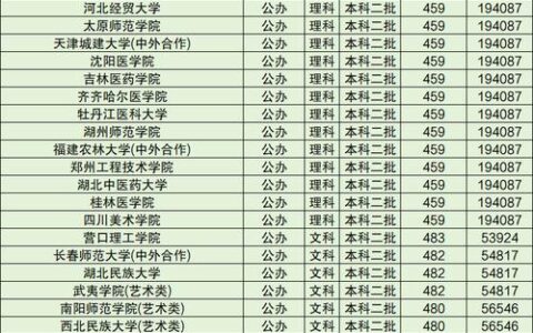 理科300分的二本大学