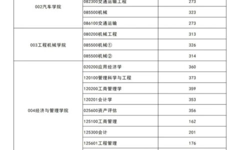 长安大学研究生分数线