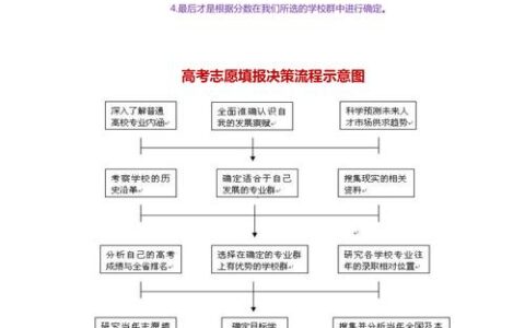 重庆高考志愿填报规则