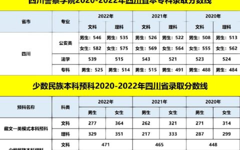 四川警察学院法学专业怎么样