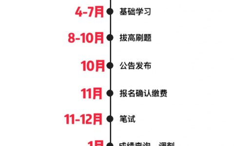 张雪峰说专硕会计考研