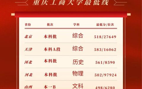 重庆工商大学录取分数线