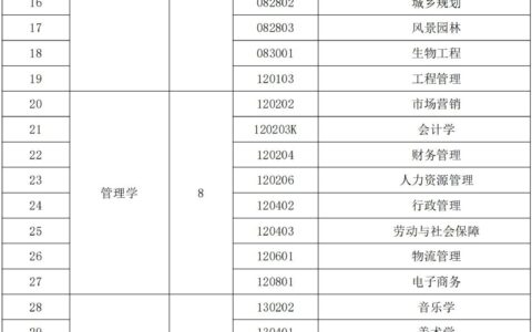 宿迁学院最好的专业