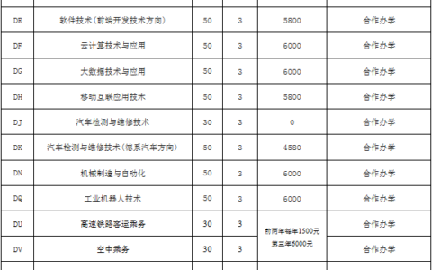 鹤壁职业技术学院学费