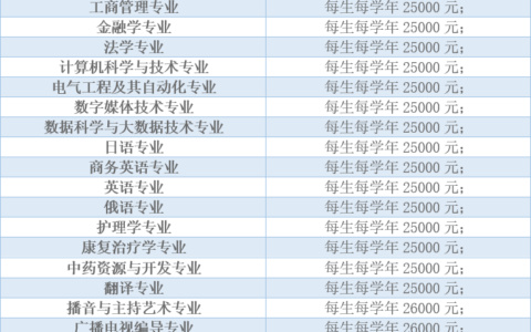 长春人文学院学费多少