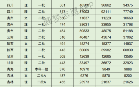 南昌航空大学分数线