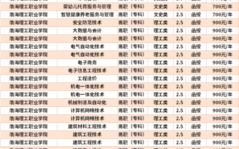 渤海理工职业学院学费多少