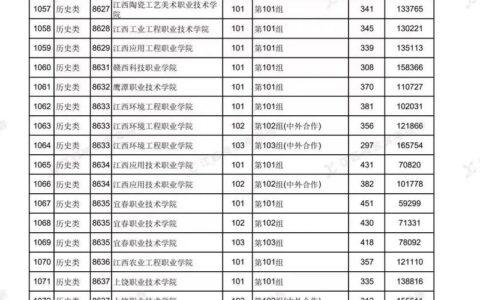 江西航空职业技术学院录取线