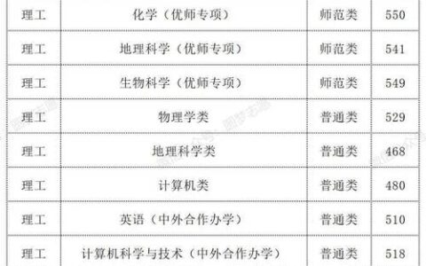 东北师范大学研究生分数线2024