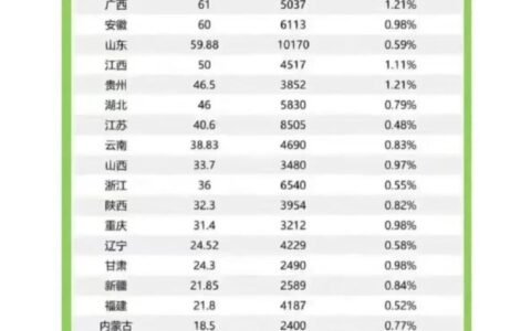 23年高考人数多少