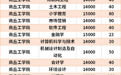 商丘工学院学费多少