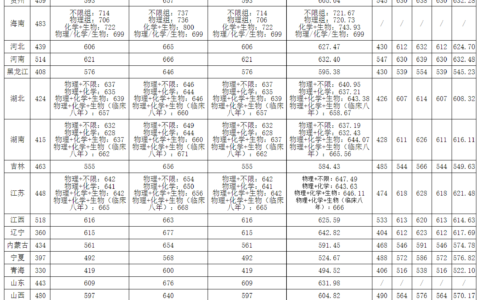 中南大学分数线