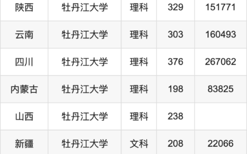 牡丹江大学专科分数线