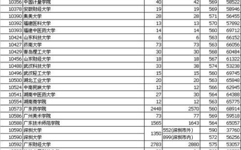 595分能考上什么大学