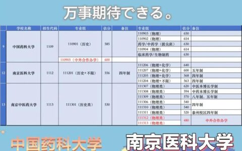 南京医科大学录取分数线