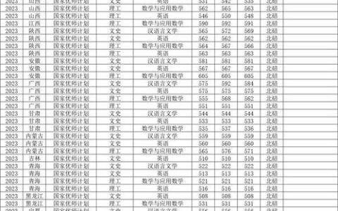 西南大学荣昌校区分数