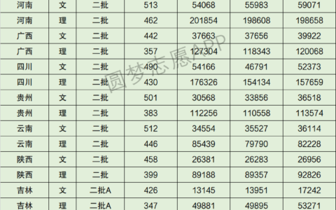 中国矿业大学徐海学院分数线