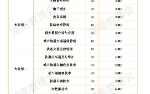 长沙铁路职业技术学校招生简章