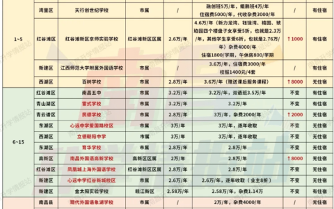 南昌外国语学校学费多少