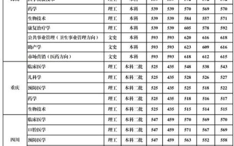 桂林医学院是一本还是二本